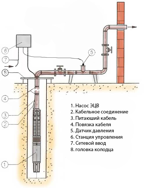 chastotnyj-preobrazovatel-dlya-nasosa