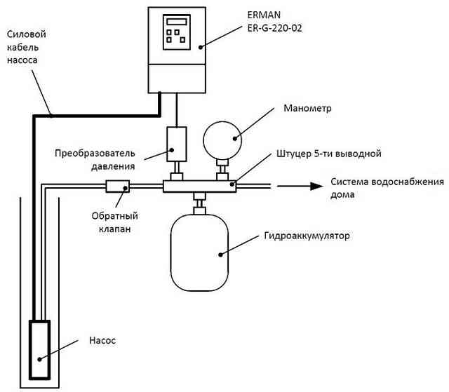 chastotnyj-preobrazovatel-dlya-nasosa