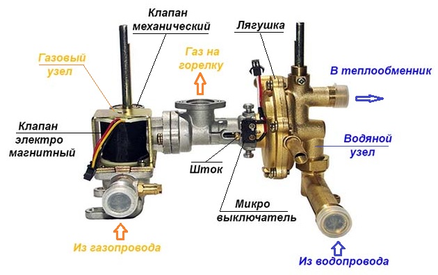 Устройство водяного и газового узла газовой колонки Блок управления колонкой