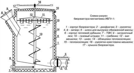 Вертикальный реактор установки для получения биогаза Вертикальный реактор