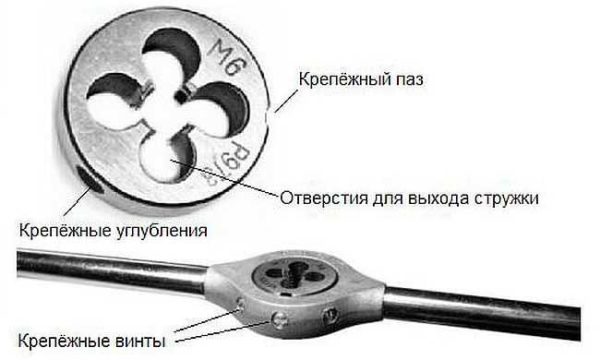 Нарезка резьбы на трубах – рассмотрим виды резьбы, этапы работы и набор инструментов Инструмент для наружной резьбы