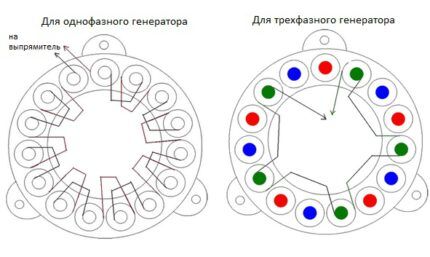 Трехфазный и однофазный генераторы 