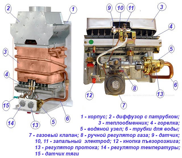 Устройство газовой колонки – схема аппарата с открытой камерой сгорания Как устроена колонка - схема расположения элементов
