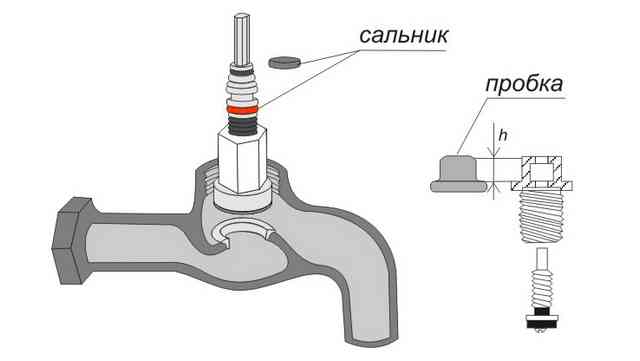 Заменить сальник в кране достаточно просто