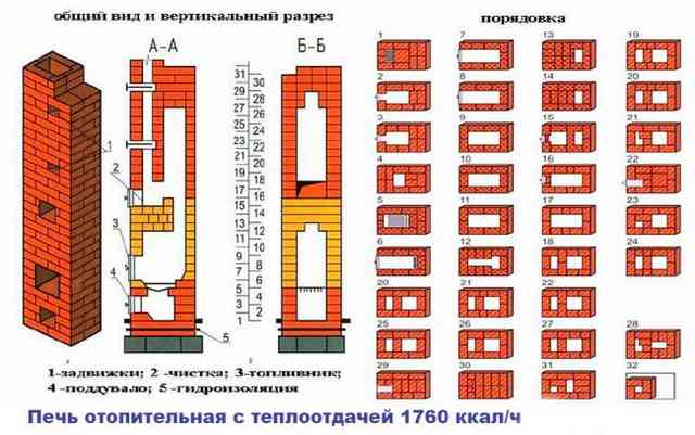 Схема постройки голландки