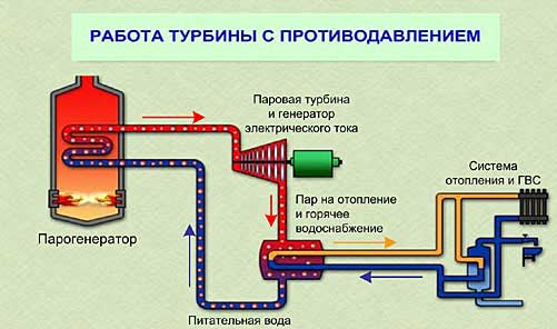 Электрогенератор на дровах: принцип работы на твердом топливе, процесс изготовления своими руками Электрогенератор на дровах: принцип работы на твердом топливе, процесс изготовления своими руками