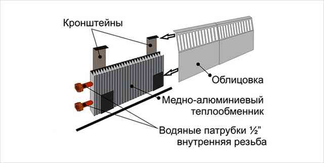 Отличительные особенности водяного теплого плинтуса Отличительные особенности водяного теплого плинтуса