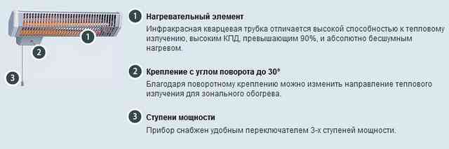 Инфракрасный обогреватель Noirot Royat 2 1200 оснащен термостатом, а также системой защиты от перегрева Инфракрасный обогреватель Noirot Royat 2 1200 оснащен термостатом, а также системой защиты от перегрева