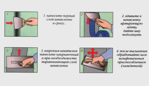 Шпаклёвка трещин и стыков.