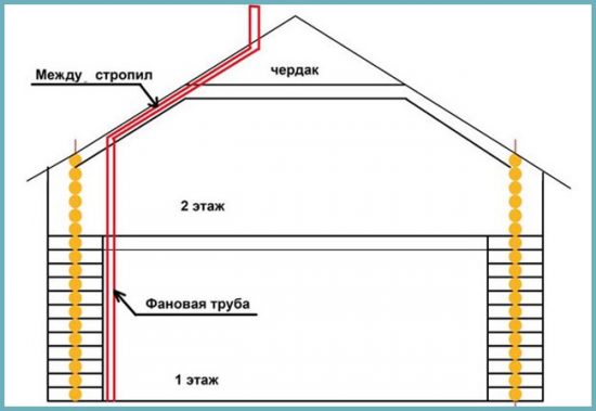 фановый стояк