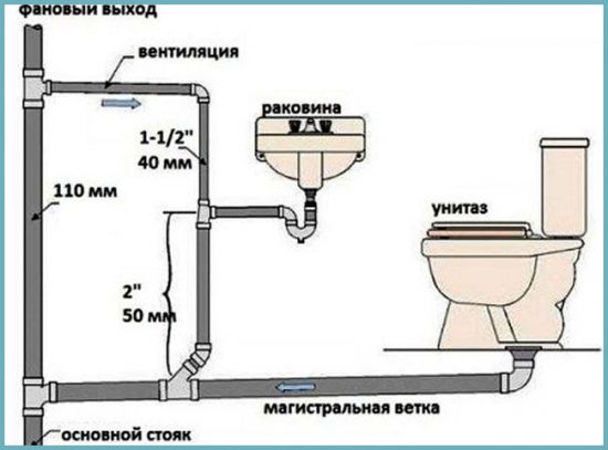 канализация своими руками