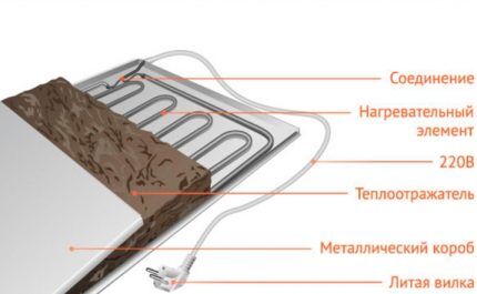 Почему инфракрасный обореватель лучше выбрать для установки в гараж Преимущества ИК обогревателей в обустройстве гаража