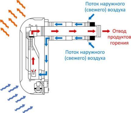 Почему стоит выбирать газовый конвективный обогреватель для гаража Какой обогреватель советуют выбрать в гараж