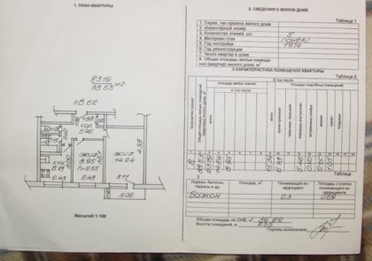 Образец титульного листа технического паспорта на квартиру и то, что расписано далее
