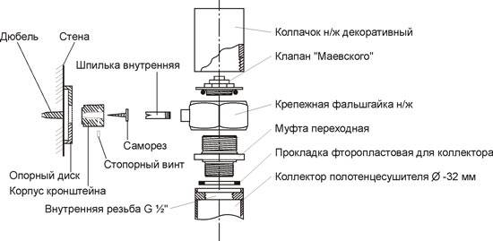 Как подключить полотенцесушитель: необходимые материалы и инструменты Как подключить полотенцесушитель