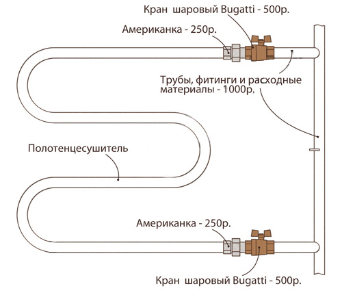 Как подключить полотенцесушитель: необходимые материалы и инструменты Подключение с шаровыми кранами