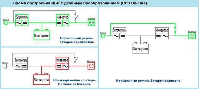 Инверторные источники бесперебойного питания