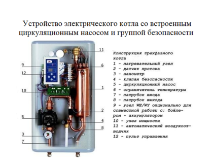 Устройство электрического котла