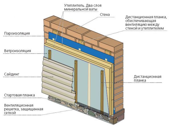 Утепление каменной стены снаружи: все плюсы и минусы 4