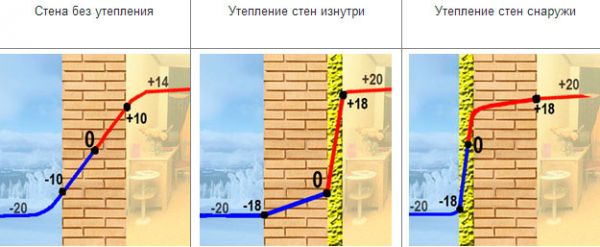 Штукатурка фасада по пеноплексу: подробная инструкция 11
