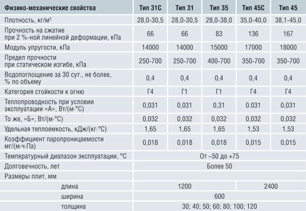 Штукатурка фасада по пеноплексу: подробная инструкция 10