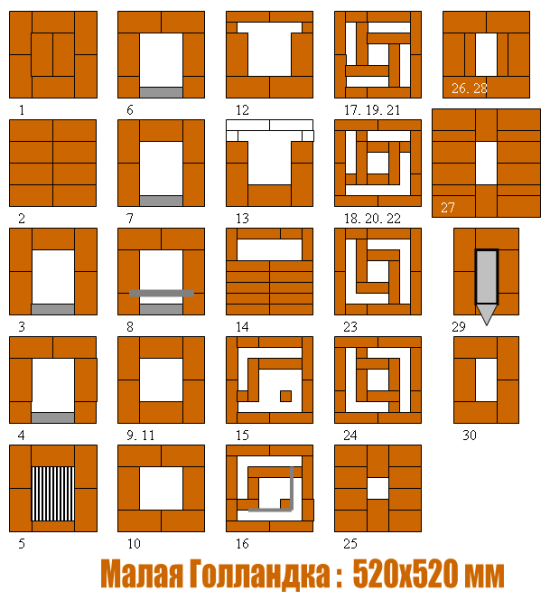 Малая Голландка для дачи