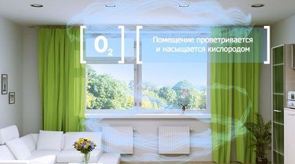 Для чего нужен приточный клапан на пластиковые окна Вентиляция комнаты