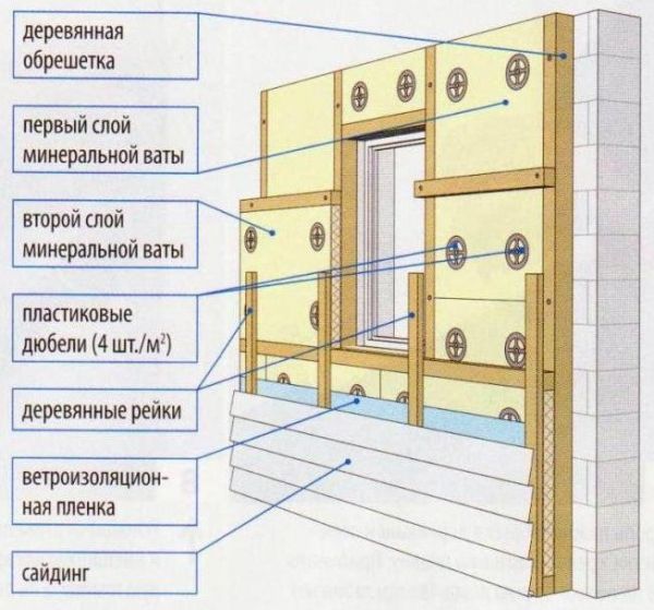 Технология утепления фасада минватой под штукатурку, как утеплить стены дома минеральной каменой ватой снаружи 3