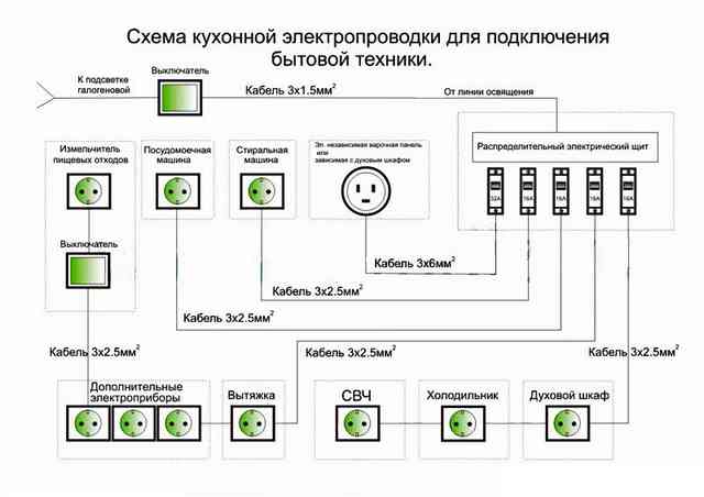 Схема расположения проводки и защиты