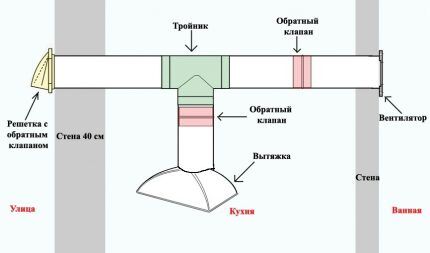 Решетка с обратным клапаном для вентиляции: устройство и виды, рекомендации по установке Обратный клапан на вентиляцию и вытяжку