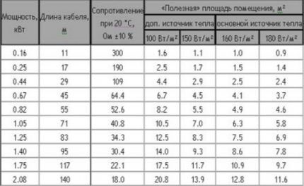 Таблица для расчета силы тока