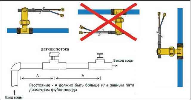 Схема установки датчика протока Схема установки датчика протока