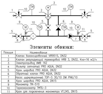 Элементы обвязки водяного калорифера для приточной вентиляции Принципиальная схема обвязки
