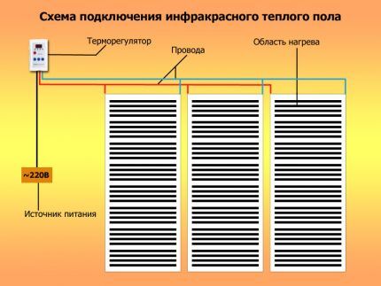 Схема подключения инфракрасного тёплого пола к силовой линии Схема подключения теплого пола