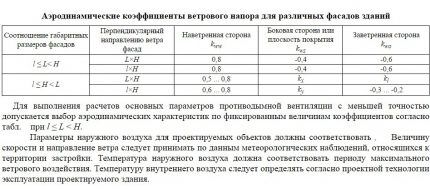 Как рассчитать мощность противопожарной вентиляции Расчетные данные