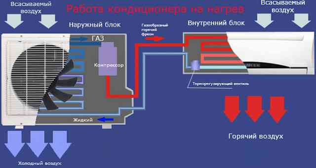 Фото: Работа кондитсионера на обогрев Работа кондитсионера на обогрев