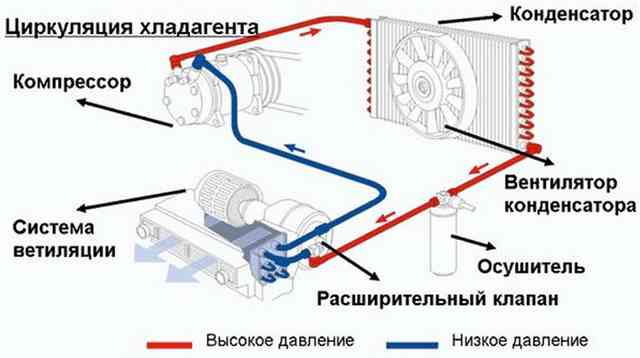 Фото: Так работает кондиционер Так работает кондиционер