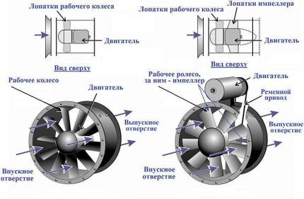 Устройство канального вентилятора для ванной комнаты Схема устройства канального вентилятора