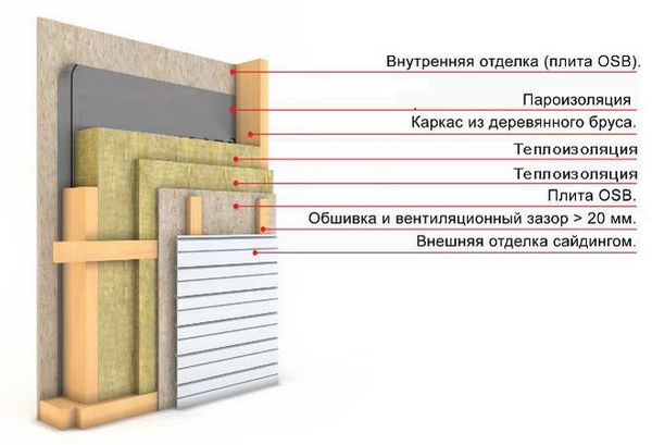 Как утеплить каркасную баню своими руками? Фото 54