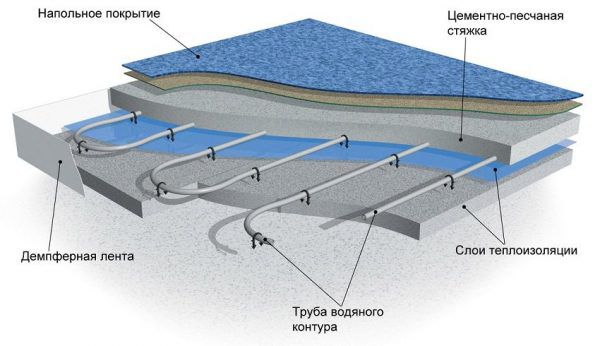 Схема укладки теплого пола с использованием демпферной ленты