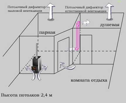Схема вентиляции