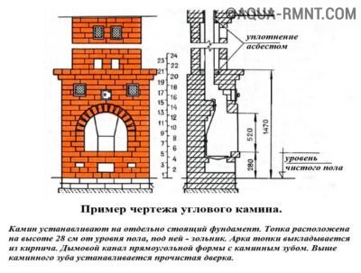 Чертеж камина