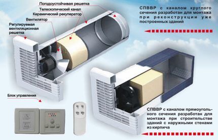 Стеновые вентиляционные клапаны с рекуператорами Вентиляция с рекуператором