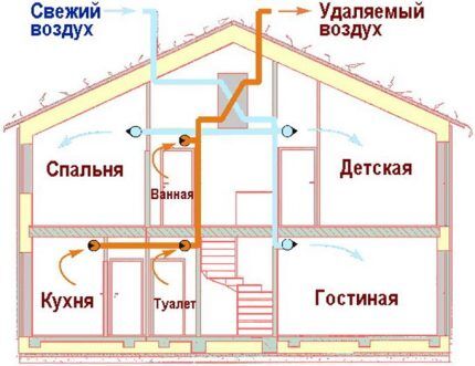 Схема вентиляционной системы для производства расчетов Схема вентиляционной системы