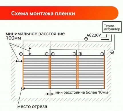 Схема расположения и подключения полос ИК пола Схема укладки ИК-пленки