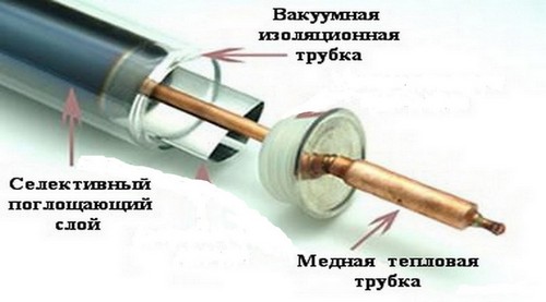 вакуумный коллектор14