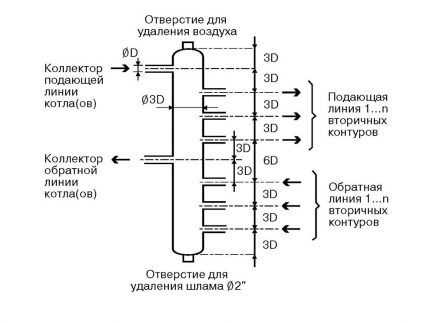 Схема устройства и работы гидрострелки в системе отопления Правило 3-х диаметров