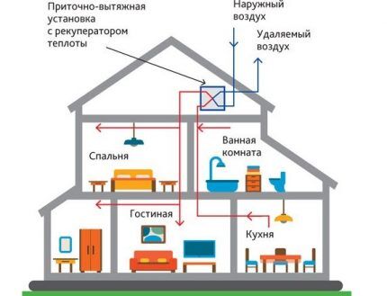 Схема системы вентиляции в двухэтажном частном доме Схема вентиляции