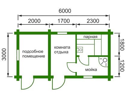 C[tvf gkfy ecnhjqcndf ,fyb Вентиляция во всех помещениях бани