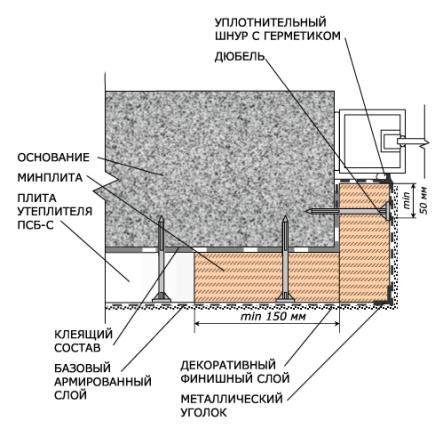 Как утепеплить откосы пластиковых окон изнутри и снаружи